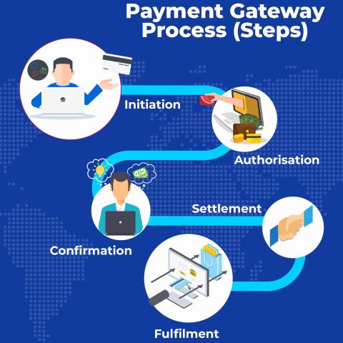 Payment Plugin Integration for Online Businesses