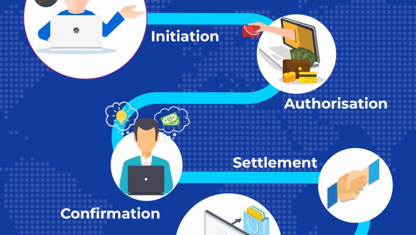 Payment Plugin Integration for Online Businesses